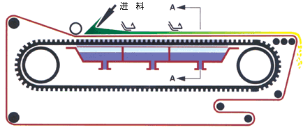 過濾機膠帶